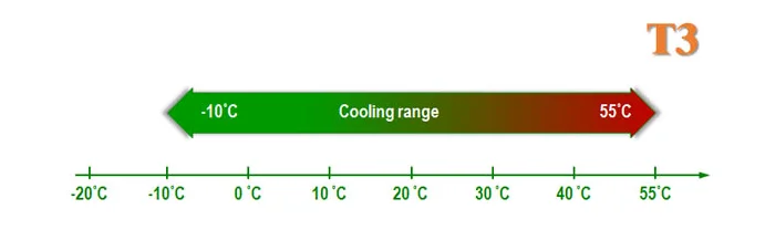 Split Cooling Only Unit, Ceiling, 9000, 36000, VRV - detail 40