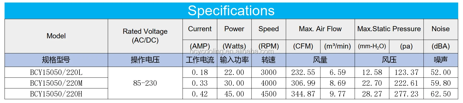 Cooling Fan, 85V~230V, Axial, 150x150x50mm, 15050mm - detail 4