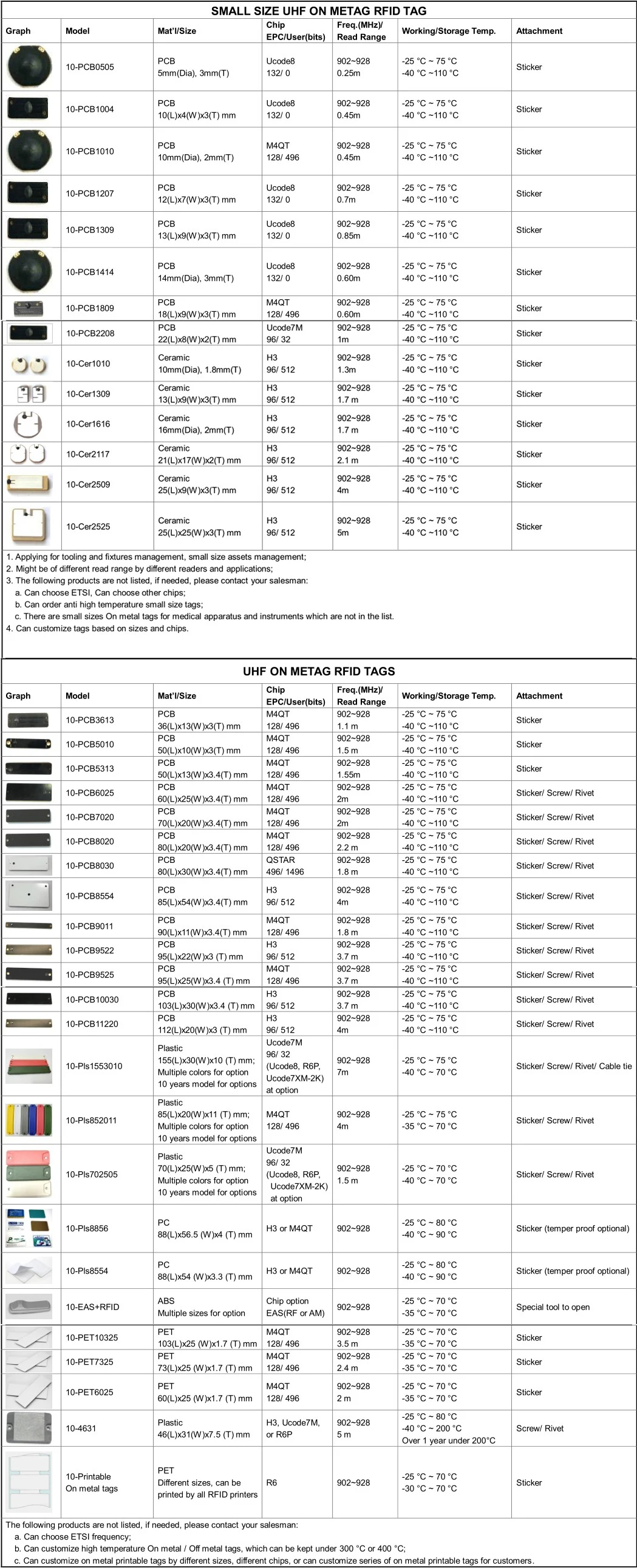 Assert Management Passive Sticker Ceramic Card 6M PCB UHF RFID Tag