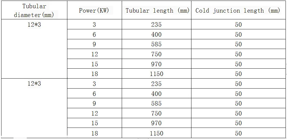 error ±2%(min) limiting temperature 1100℃ useable