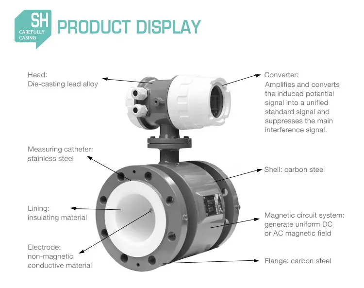 Digital Anti-corrosion double electric grade electromagnetic flow meter