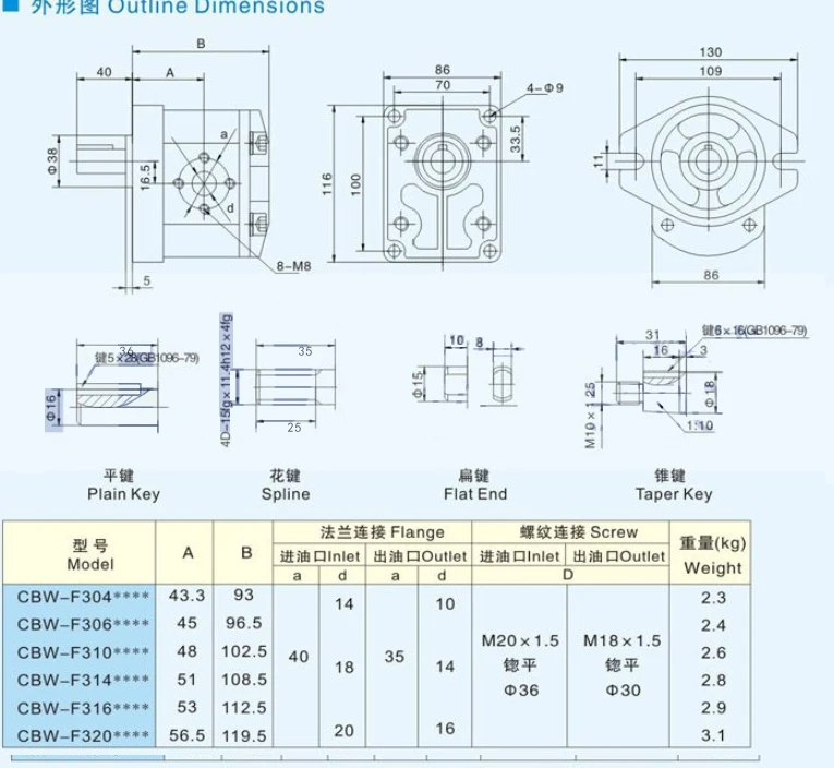 Changyuan CBW series hydraulic gear pump CBW-F320-ALPL,CBW-F320-ALP, CBW-F304-AFP