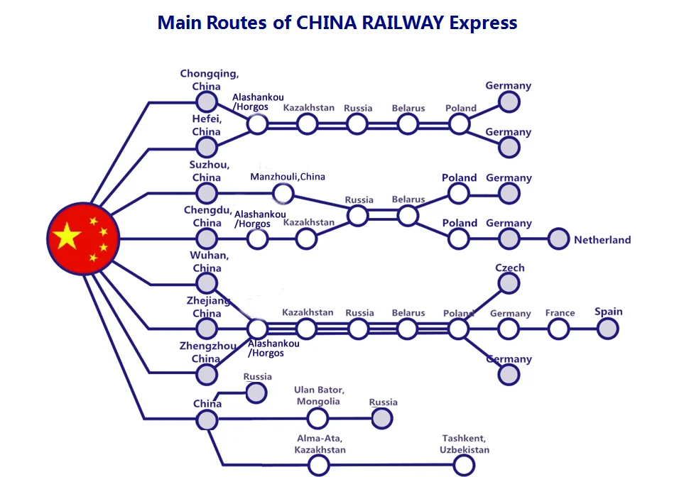 other reachable countries & stations