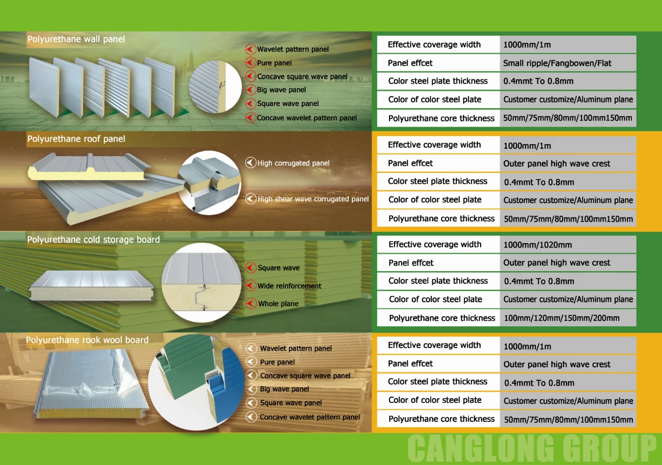 50 mm prime rock wool sandwich panel