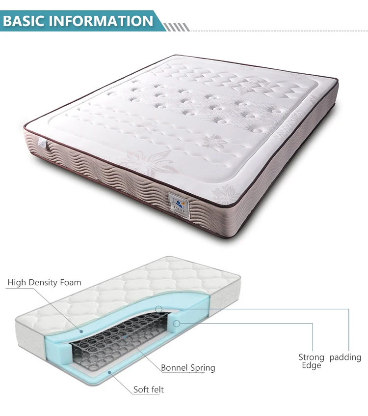 5*7/6*8/8*10 spring 5-year limited warranty mattress - Jozy Mattress | Jozy.net
