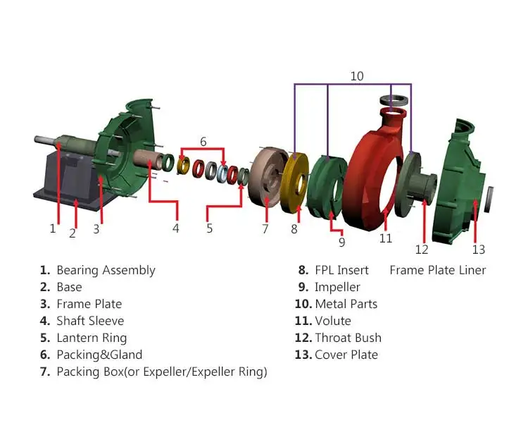 horizontal slurry pump