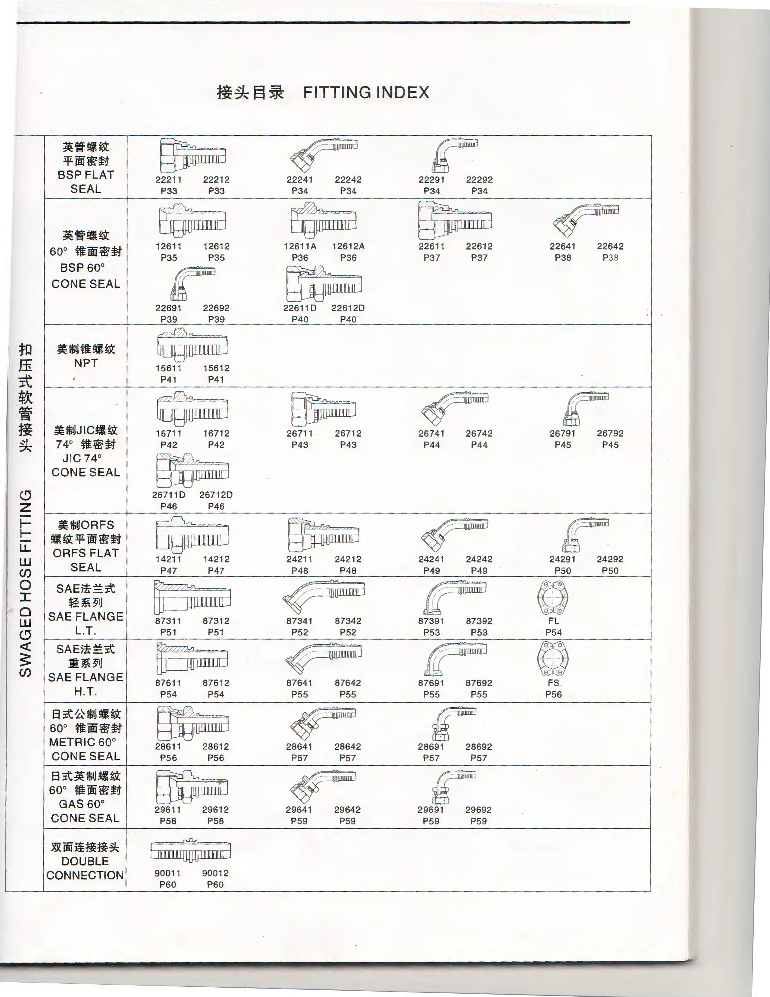 catalog of fittings(new).jpg