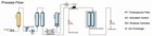 China Ro Filters Water BIOBASE CHINA SCSJ-I-10L Automatic RO 4 Filters Process RO/DI Water Water Purifier For Lab