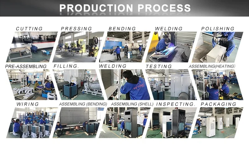 Production Process