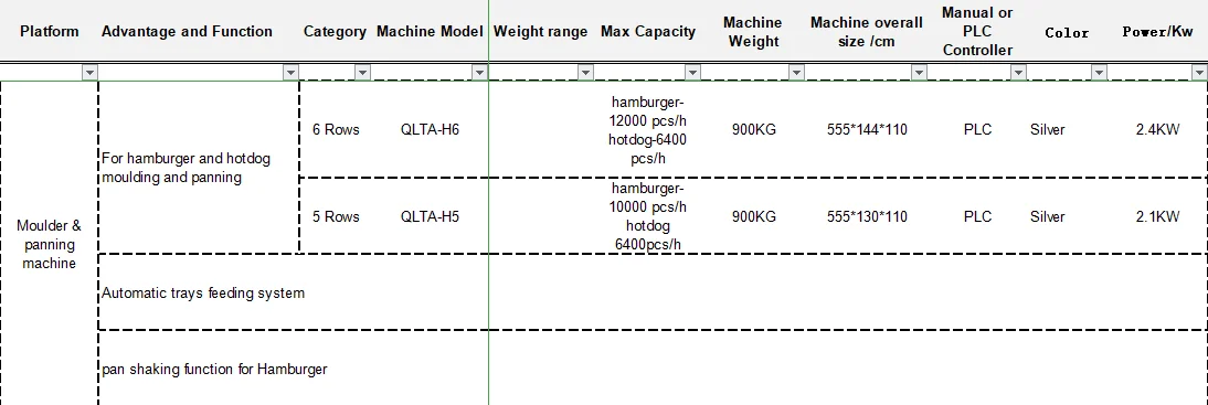 automatic hot dog machine for baking