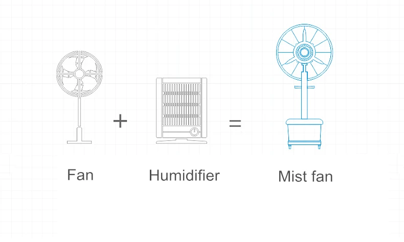 Water Mist Fan, Wall, 220v, 260w - detail 10