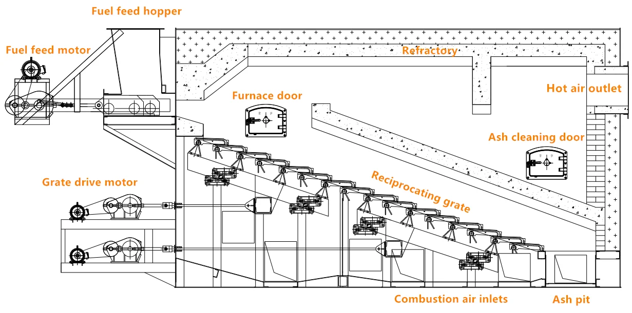 Air Generator, Once Through, GL series - detail 2