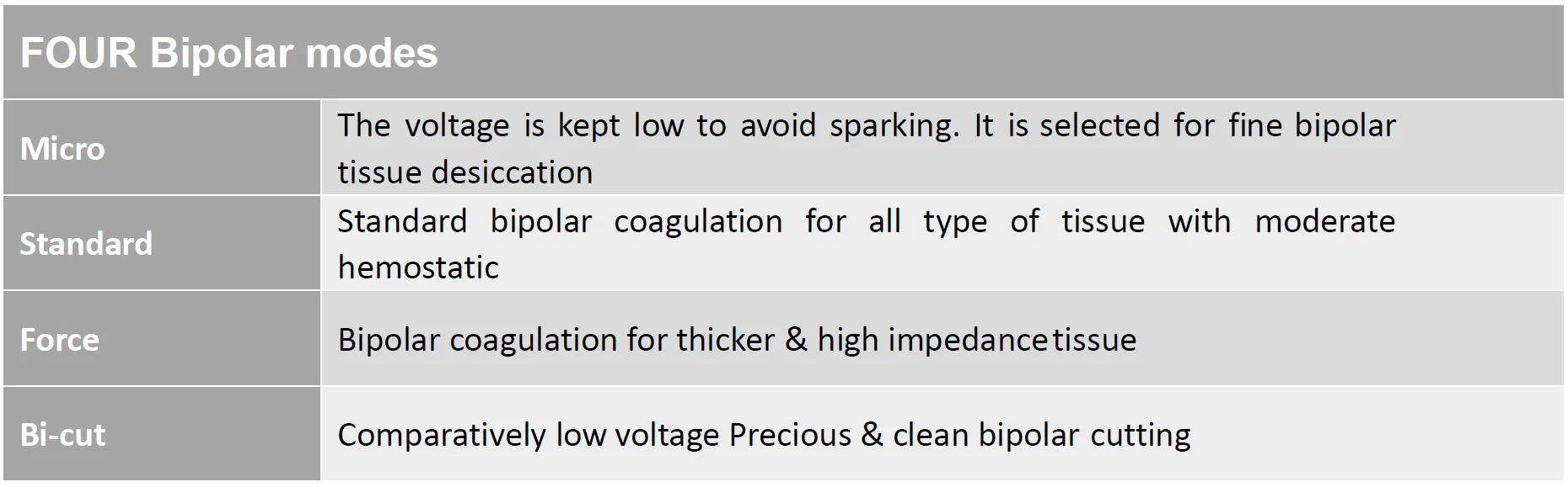 Electrosurgical unit