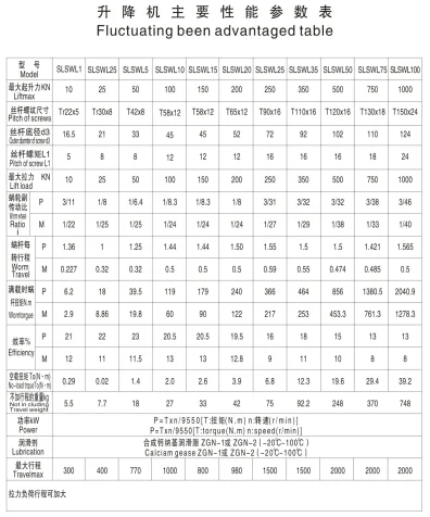 SWL10 series worm bevel gear screw jack belt conveyor gear box two stage gearbox   helical bevel gear box transmission lift