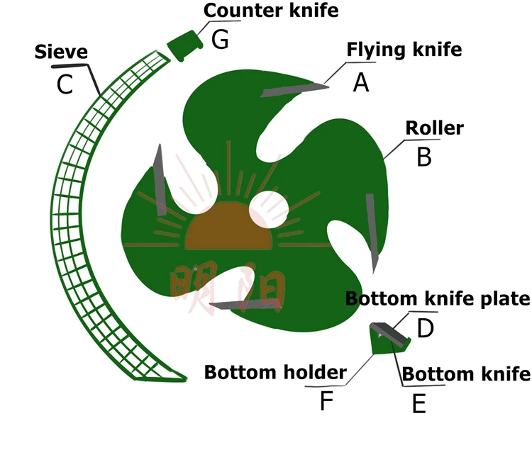 4 drum chipper crusher