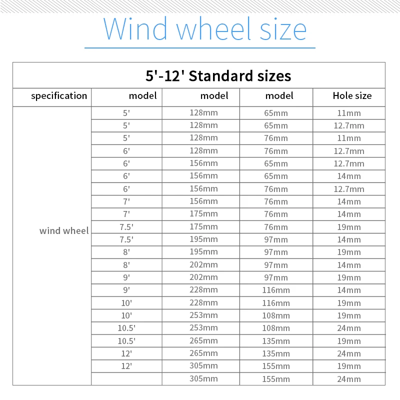 Suporte para impulsores personalizados, roda de ventilador centrífugo, impulsor de siroco, roda de vento de aço inoxidável, tamanho padrão completo dos detalhes das rodas