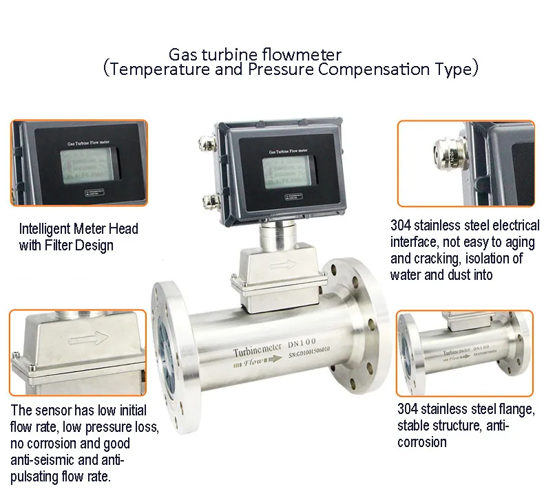 gas turbine flowmeter and steam flow meter for waste gas
