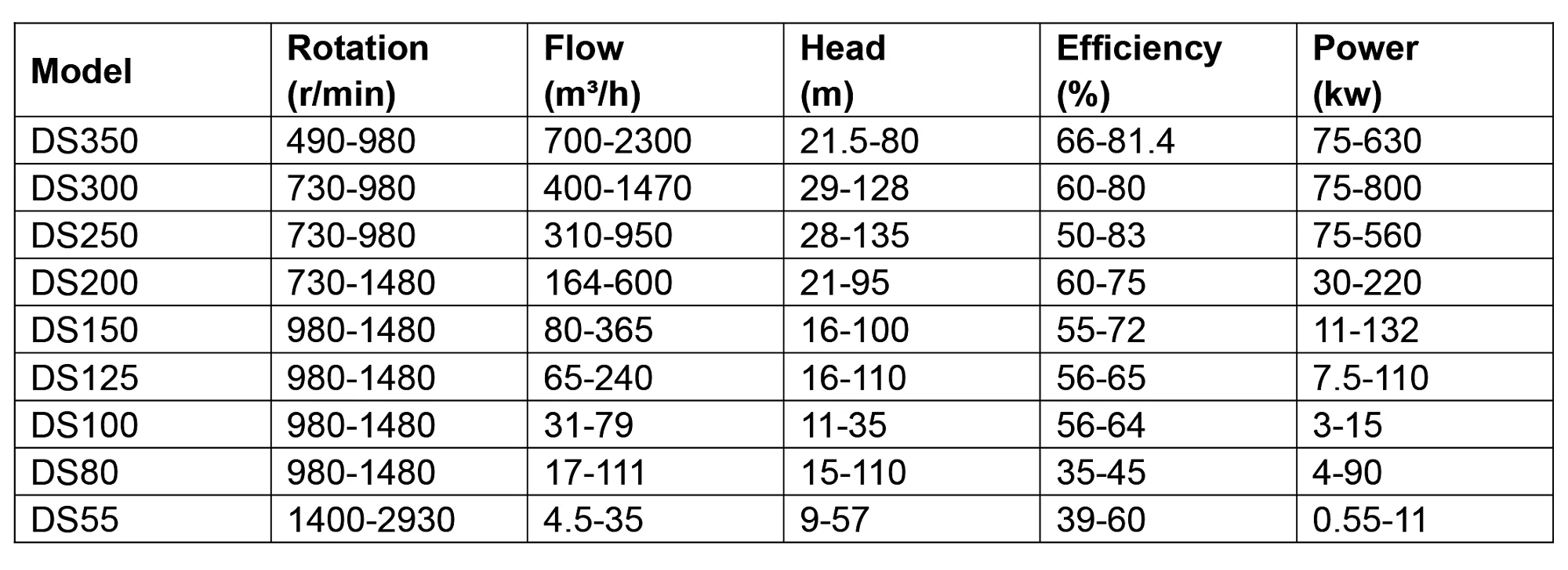 rubber lined slurry pump