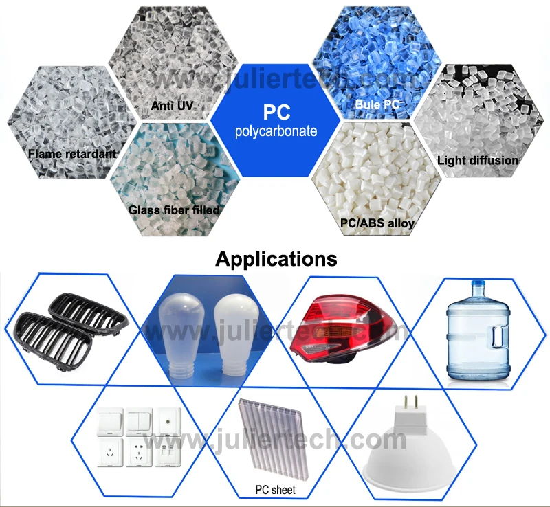 uv-shied pc polycarbonate uv protection