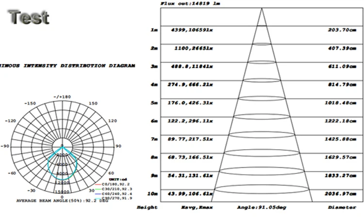 UFO Highbay Lamp Zigbee 100W 120W 150W 200W Warehouse Lowbay Fixtures Led High Bay Light - ANKUX.COM