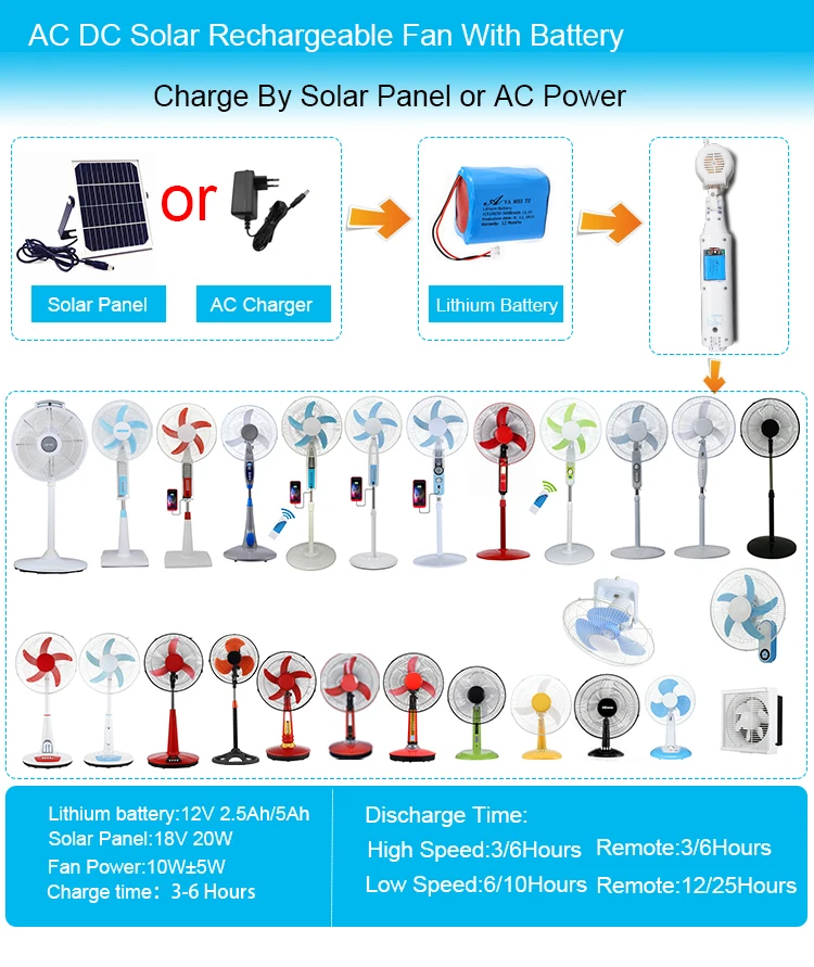 Stand Fan, 12V, Solar, USB - detail 34