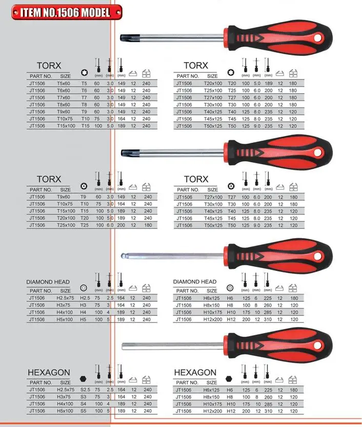 Professional Screwdriver Non-Slip  Magnetic Screwdriver Set for Repair Home Improvement Craft