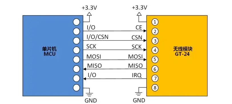 NRF24L01 GT-247.jpg