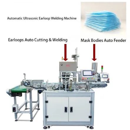 Mask Production Machinery Parts Automatic Flat Strap Mask Feeder For Feeding Into Ear Loop Welding Machine