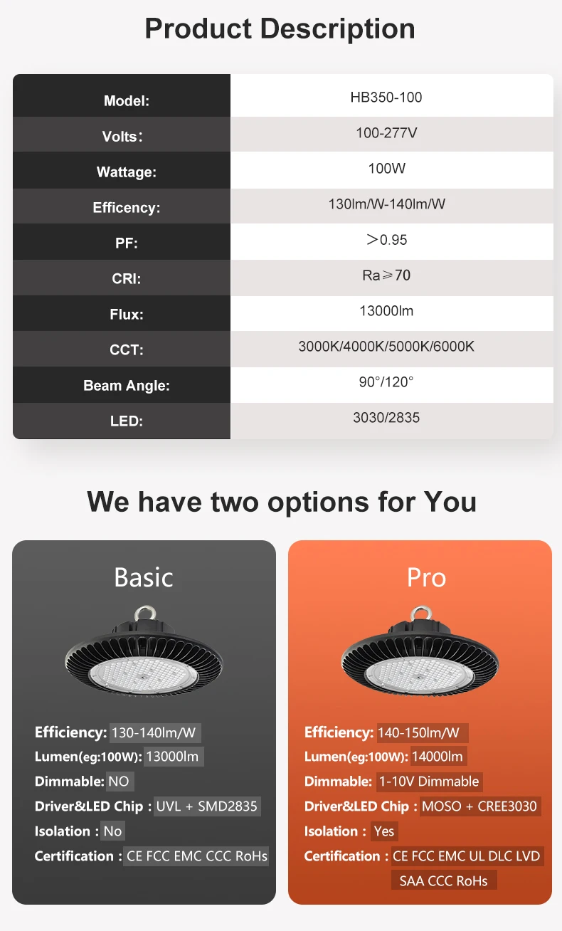 Competitive price IP65 130lm/W 5 years warranty led high bay light 100w 150w 240w luminaire year zigbee for warehouse - ANKUX.COM