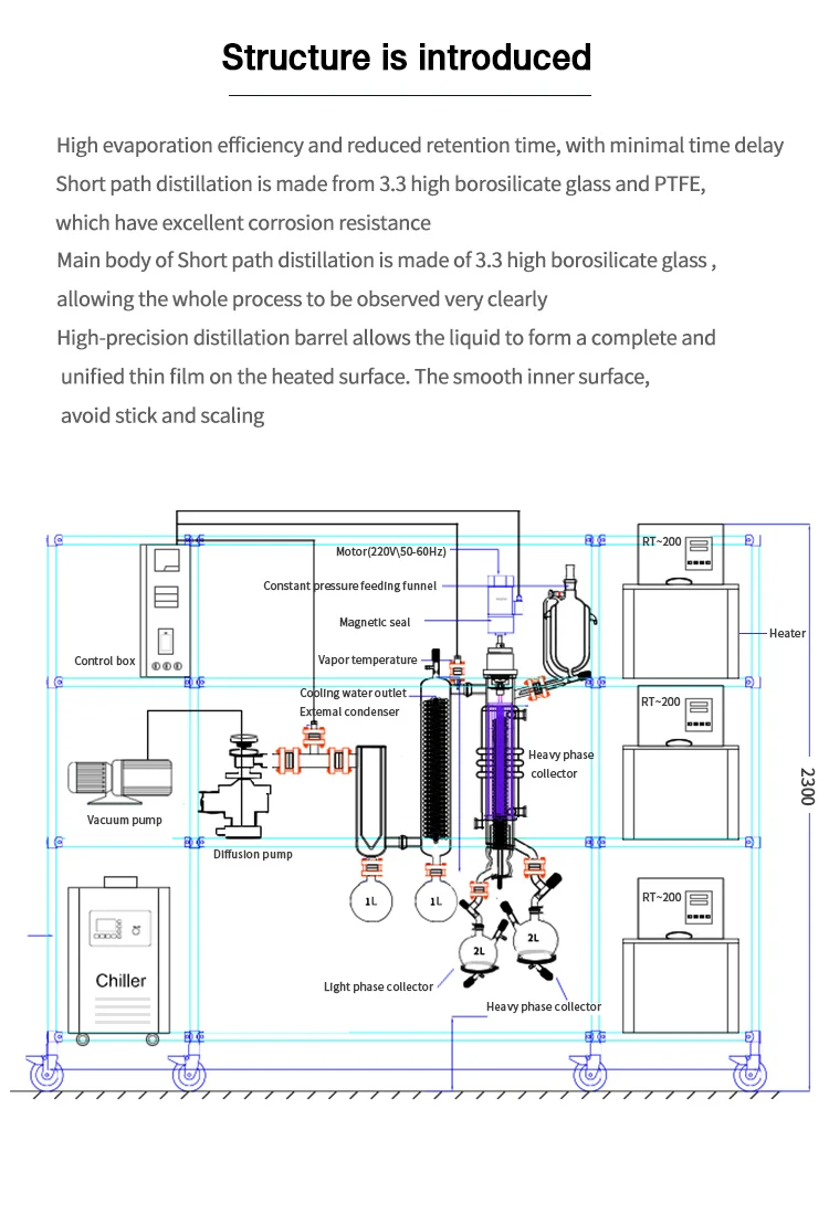 Lab Molecular Distillation System