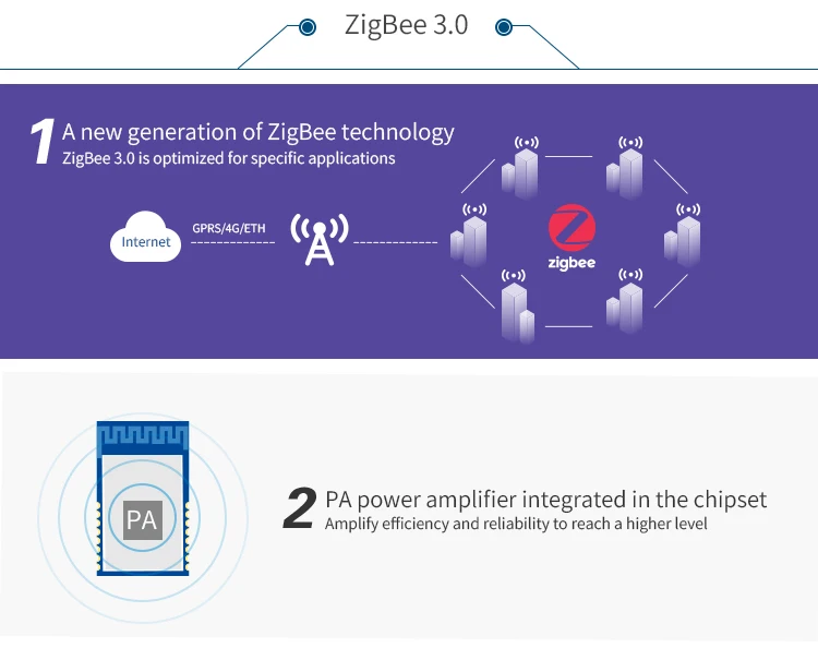 zigbee module EFR32 Home Automation