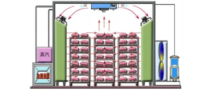Thawing Equipment, AC220V 50 HZ, 3.5 kw - detail 12