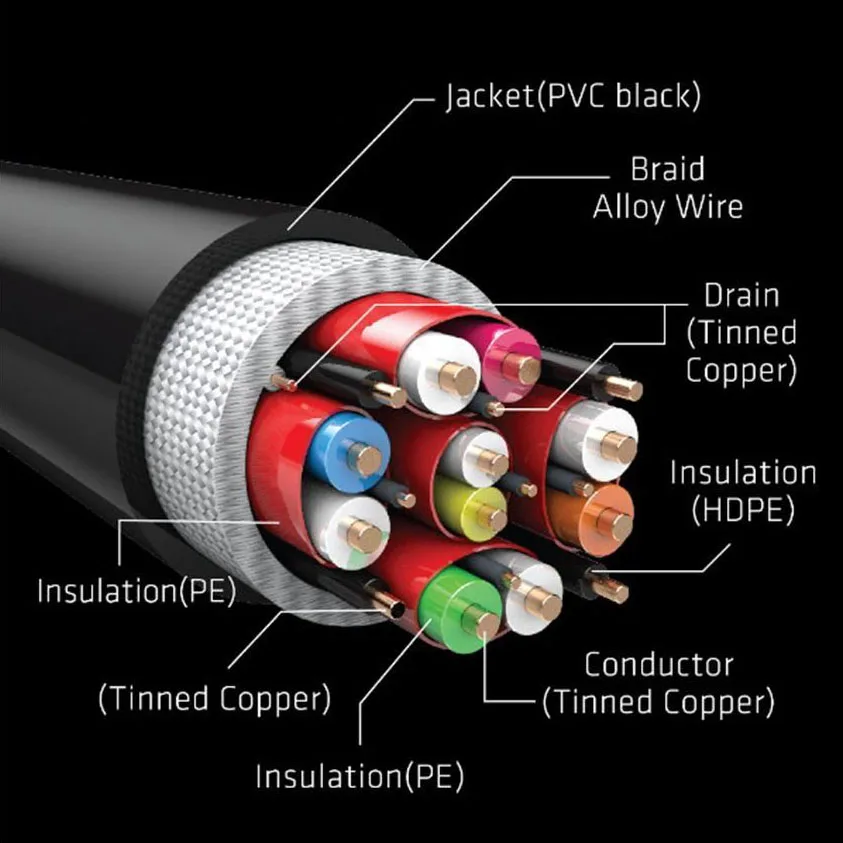 Newest 2.1 HDMI 8K Cable with Aluminum Alloy Shell Support 8K@60Hz 4K@120Hz Ultra High Resolution - ANKUX.COM