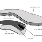 Ready to ship P4FM MICRO-LEATHER soft poron high-rebound EVA arch support flat feet heat moldable orthotics insoles