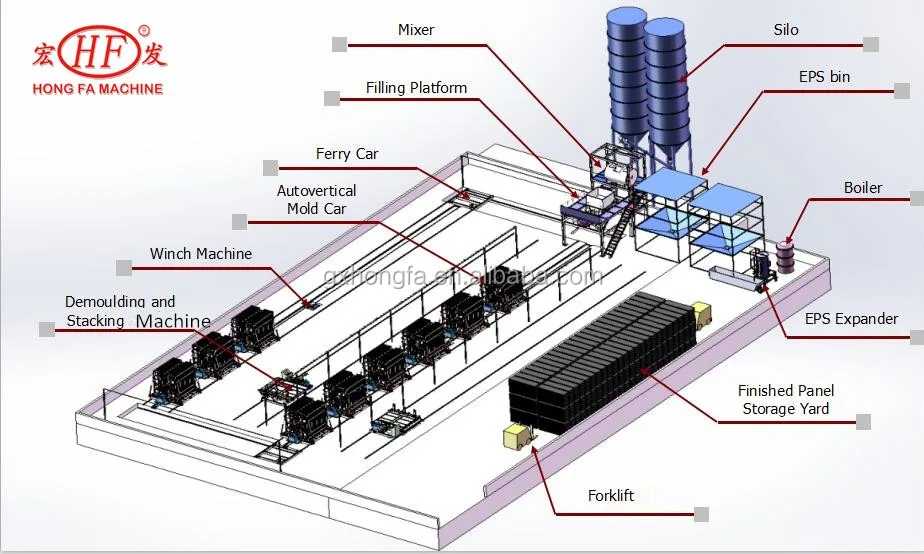 EPS WALL PANEL MACHINE