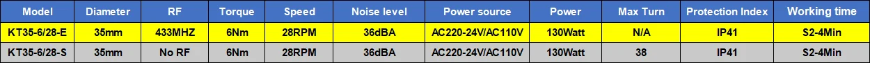 KECO remote control tubular motor and smart roller blind motor KT35-628-E used in smart roller blinds and electric roller blinds