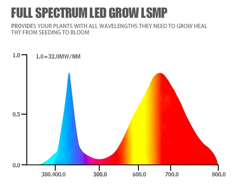 144led 45w new 27