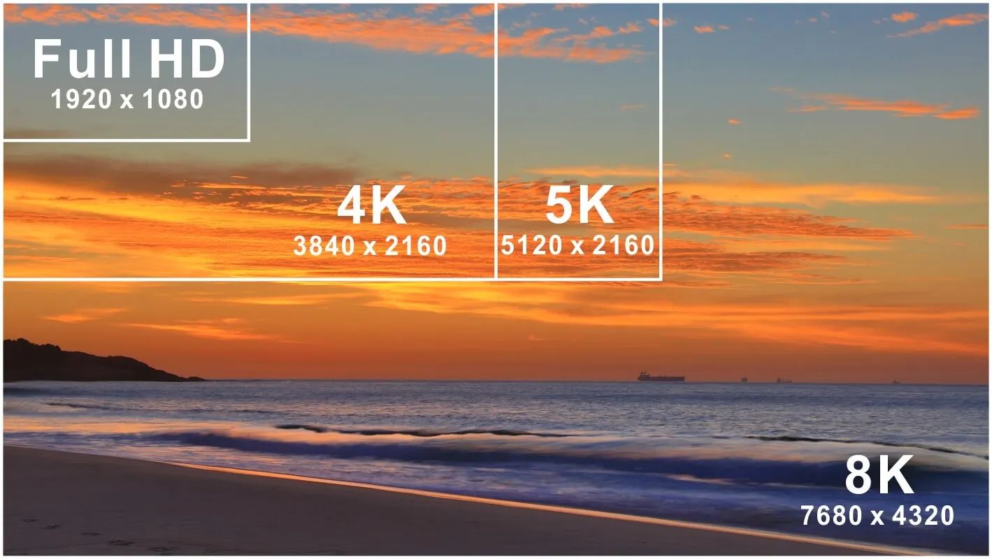 Newest 2.1 HDMI 8K Cable with Aluminum Alloy Shell Support 8K@60Hz 4K@120Hz Ultra High Resolution - ANKUX.COM