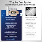 Wrap Pillow Wrap Packaging Inflatable Air Pillow Cushion Film Roll Material For Packagong