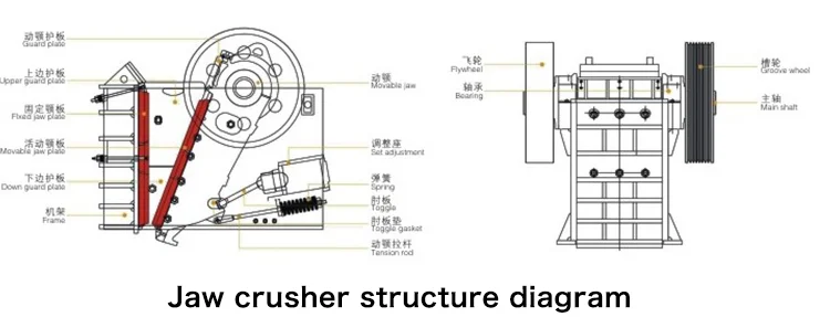 Plant 600 cone mini mobile 100 tph jaw portable small rock crushing stone crusher machine price