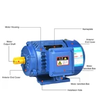 Ac Special Design Widely Used YE2-90L Industrial 3 Phase Asynchronous Ac Motor 1.5kww