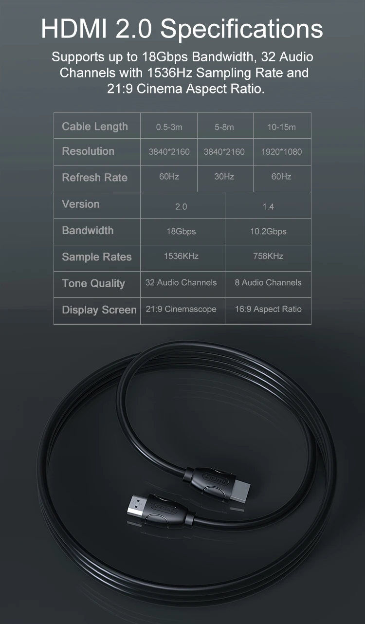 Oem Odm Induction Phone Charger Micro Hdmi Cable Micro Hdmi To Displayport Cable - ANKUX.COM