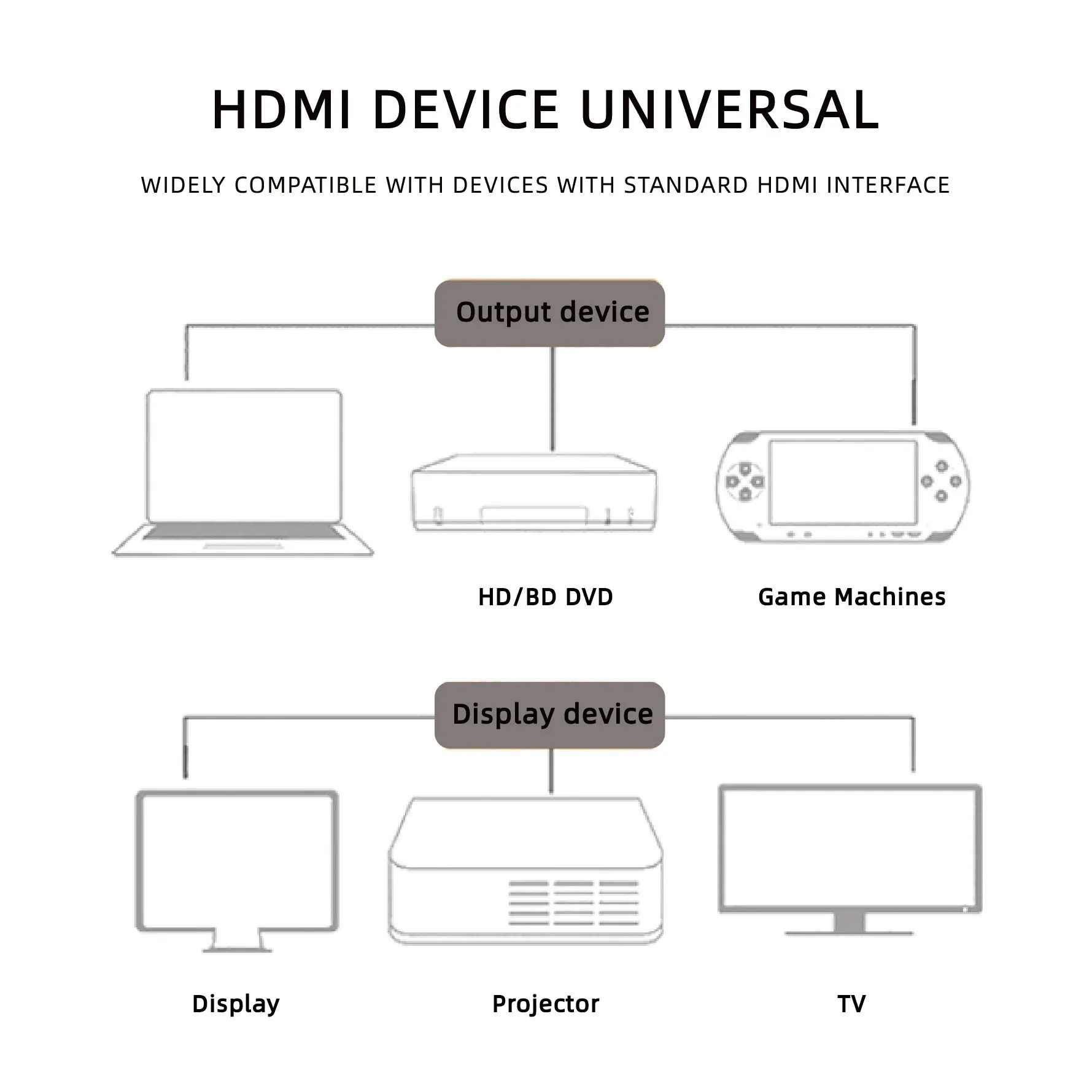 Zhongshan Meze High Speed with Ethernet 8K 4K 2K 3D 2160P Premium for HDMI cable of PC - ANKUX.COM