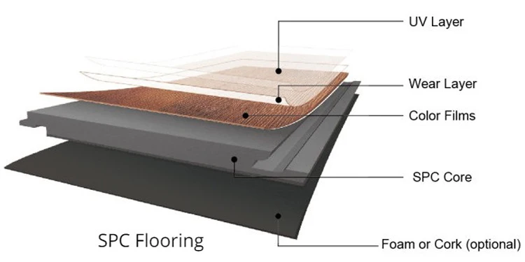 luxury cheap pvc click floor