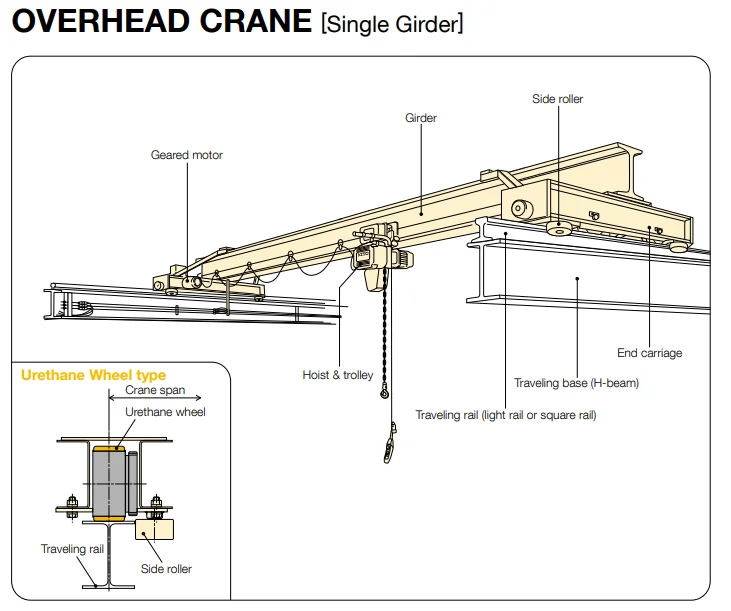 single girder.png