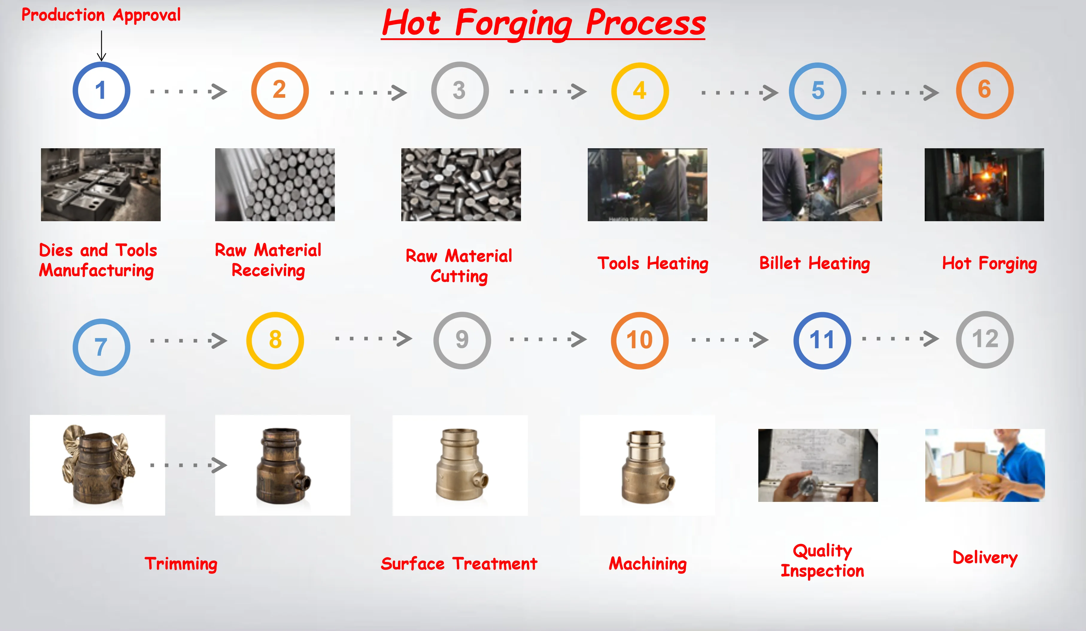 customized hot forging spherical head plate anchors for precast