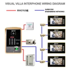 Visual villa wire smart video intercom doorbell phone monitor