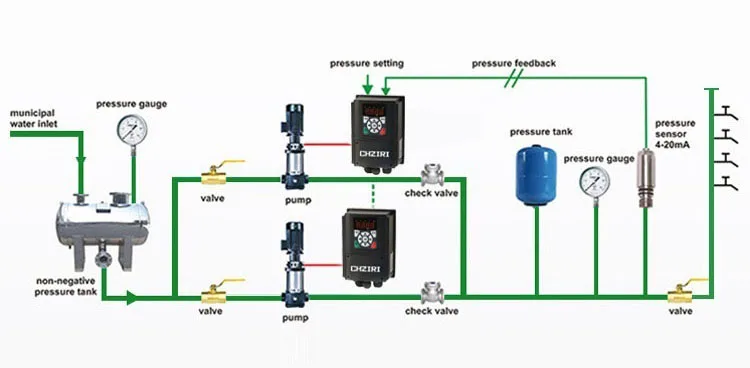Low Noise Water Pump, 5.5kw, Single Phase, Frequency Converter - detail 6