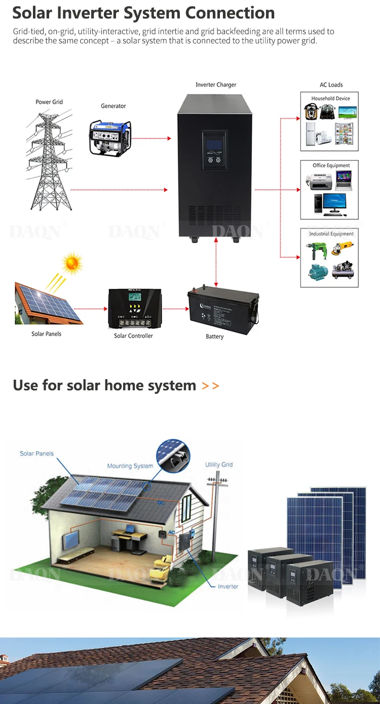Hot sale off grid wind hybrid solar power energy system home