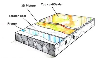 3d Epoxy Resin 3d Floor Paint With Two Component Glue Buy High